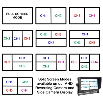 7" Split Screen / Quad Monitor suitable for 720P / 1080P AHD Signal reversing / blind spot side cameras - MON7005AHD