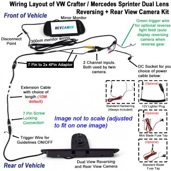 Mercedes Sprinter (2006-Present) VW Crafter (2006-2017) Twin Lens Brake Light Reversing / Rear view Camera Kit with 7" Mirror Monitor | PM39BLDTW