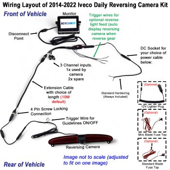 2014-2022 Iveco Daily Brake Light Reversing Camera kit with 5" Dash Monitor | PM59BLR