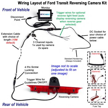 Reversing Camera Kit for Ford Transit 2014 - Present with 5 inch monitor display | PM59BLC