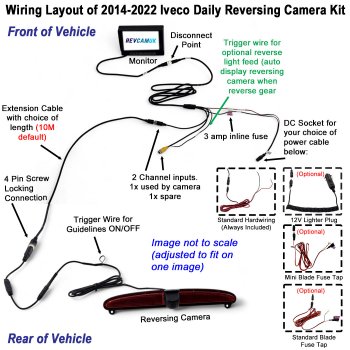 2014-2022 Iveco Daily Brake Light Reverse Camera kit with 7" Dash Monitor | PM69BLR