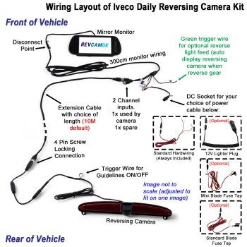 Iveco Daily (2014-2022) Brake Light Reverse Camera kit with 7" Mirror Monitor | PM39BLR