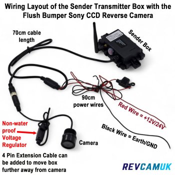 Sony CCD Bumper Wireless Reversing Camera Kit with 7" Monitor | DW64