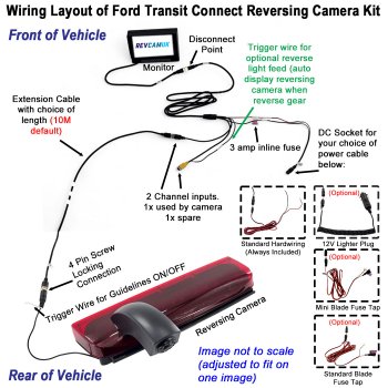 Ford Transit Connect 2013+ Brake Light Reversing Camera Kit with 7" Dash Monitor | PM69BLS