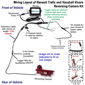 Renault Trafic/Vauxhall Vivaro Reversing Camera Kit with 5" Display | PM59BLE