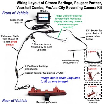 5" Monitor and Brake Light Reversing Camera Kit to fit Citroen Berlingo, Peugeot Partner, Vauxhall Combo and Toyota Proace City vans | PM59BLN