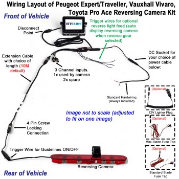 Peugeot Expert, Peugeot Traveller, Vauxhall Vivaro C and Toyota Proace Brake Light Reverse Camera Kit with 5" Monitor  | PM59BLQ