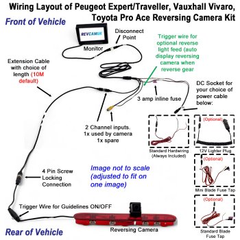 Peugeot Expert, Peugeot Traveller, Vauxhall Vivaro C and Toyota Proace Brake Light Reversing Camera Kit with 7" Monitor  | PM69BLQ