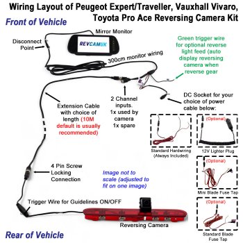 Peugeot Expert, Peugeot Traveller, Vauxhall Vivaro C and Toyota Proace Brake Light Reversing Camera Kit to fit Mirror  | PM39BLQ