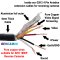 15M / 49FT  4 Pin Extension Cable with 8mm disconnect point for tight cable runs | CAB051-8mm